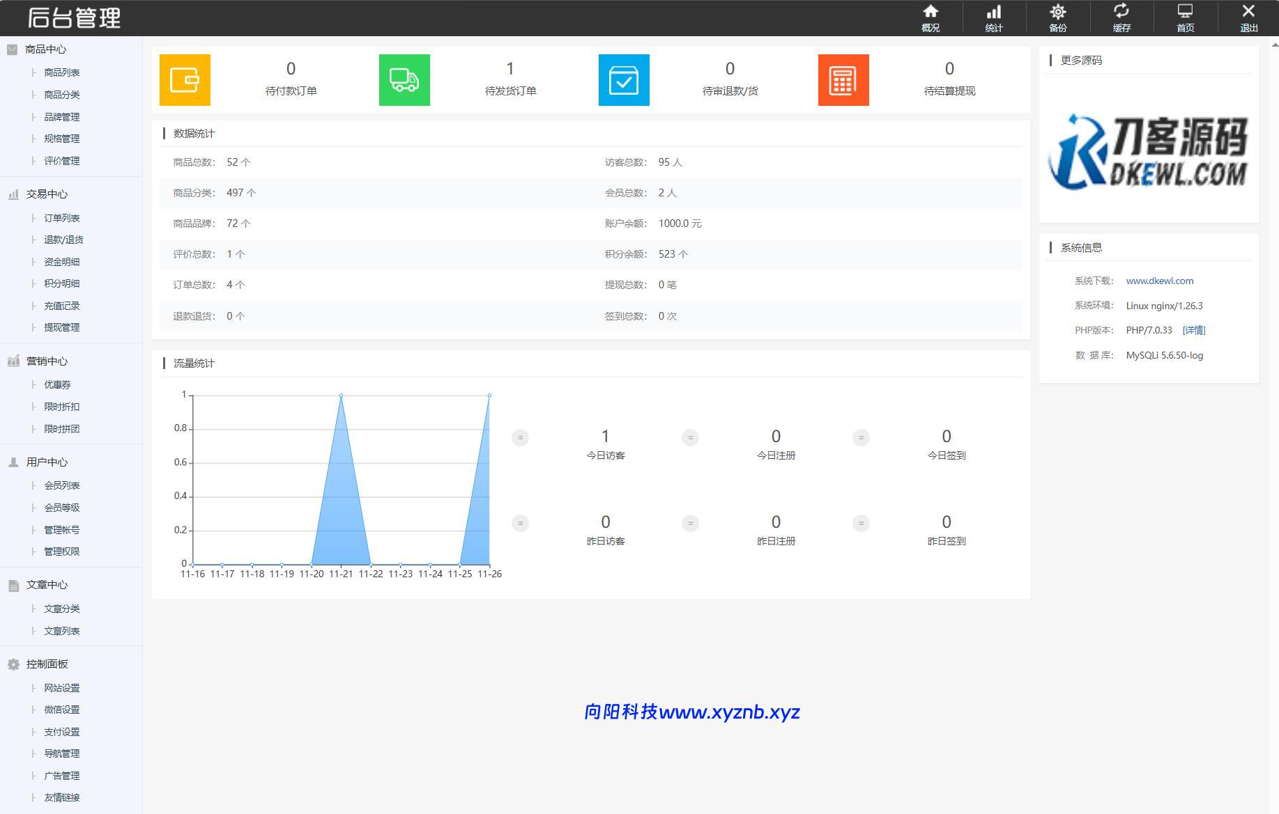 最新个人购物商城系统源码 团购/折扣/秒杀 B2C商城-向阳博客