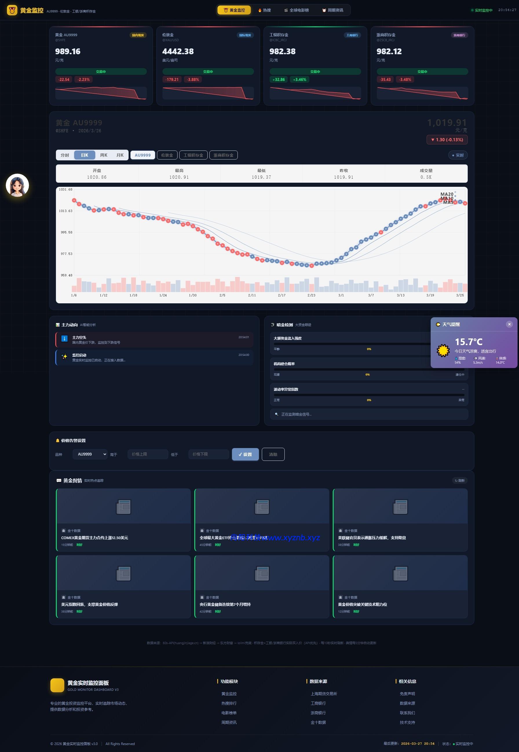 新版黄金价格监控源码（K线图模块，黄金舆情模块，AI智能客服）